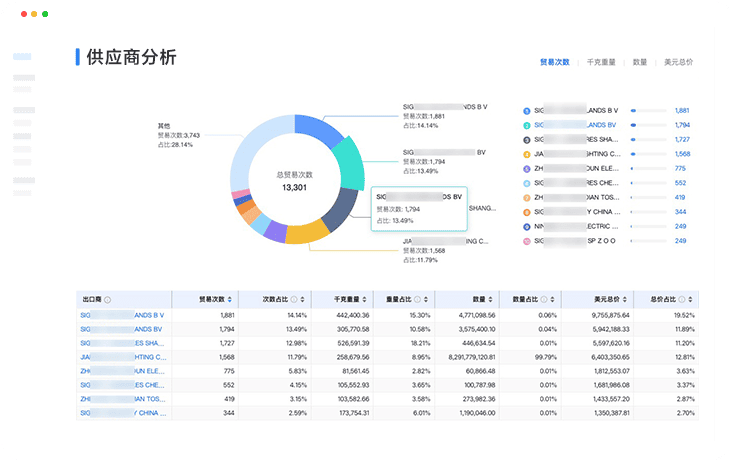 全场景产品分析