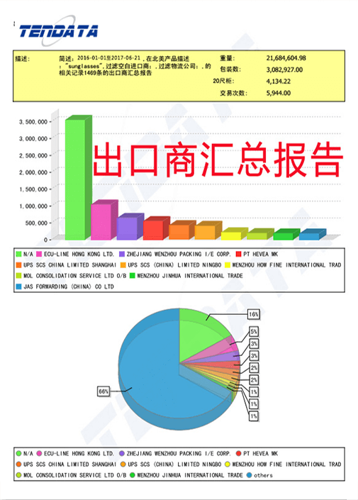 海关数据,外贸数据,OKPay钱包接口,外贸客户,外贸通